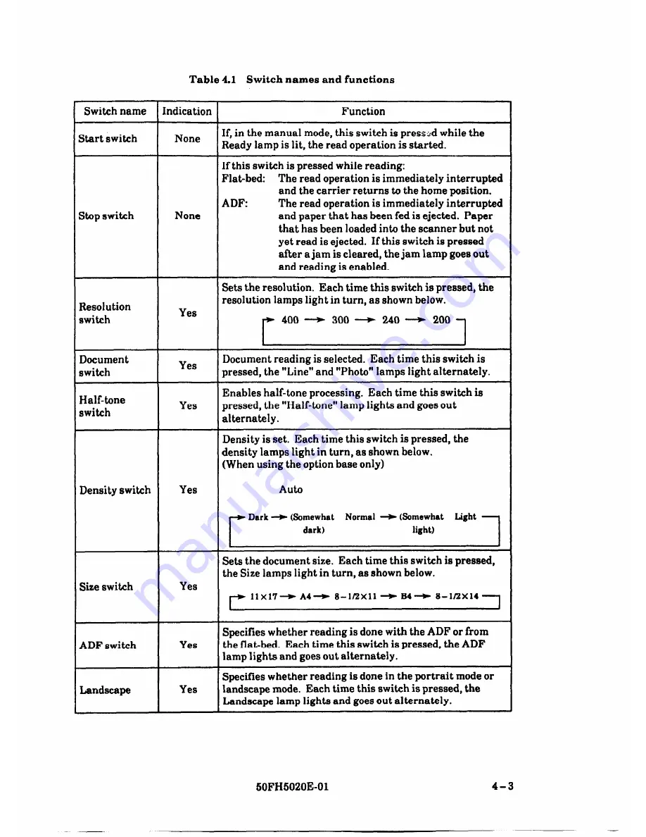 Fujitsu M3096E+ Operator'S Manual Download Page 29