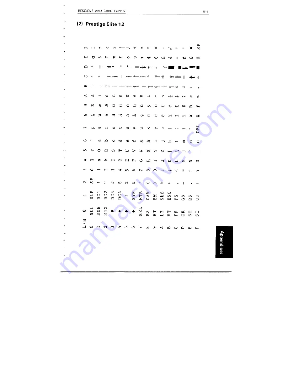 Fujitsu M3359A User Manual Download Page 142