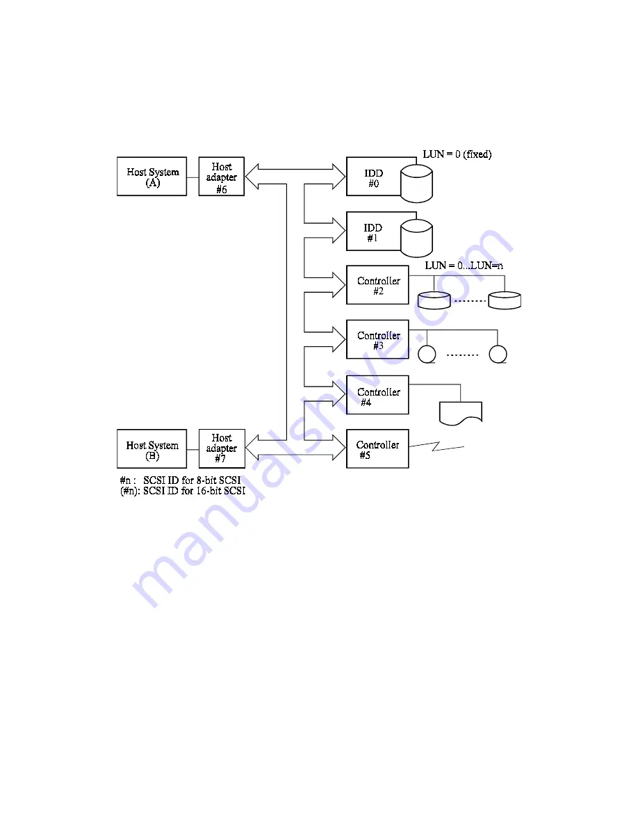 Fujitsu MAU3036NC Product/Maintenance Manual Download Page 24