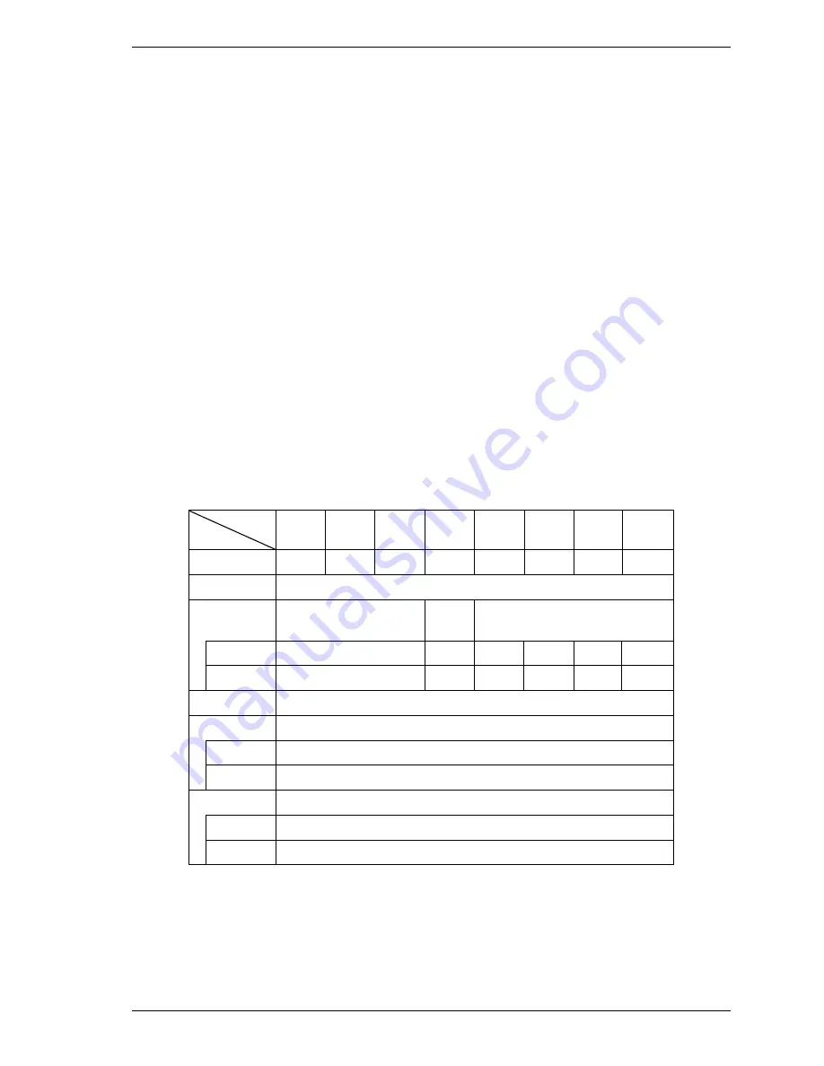 Fujitsu MAU3036RC SERIES Technical Manual Download Page 193