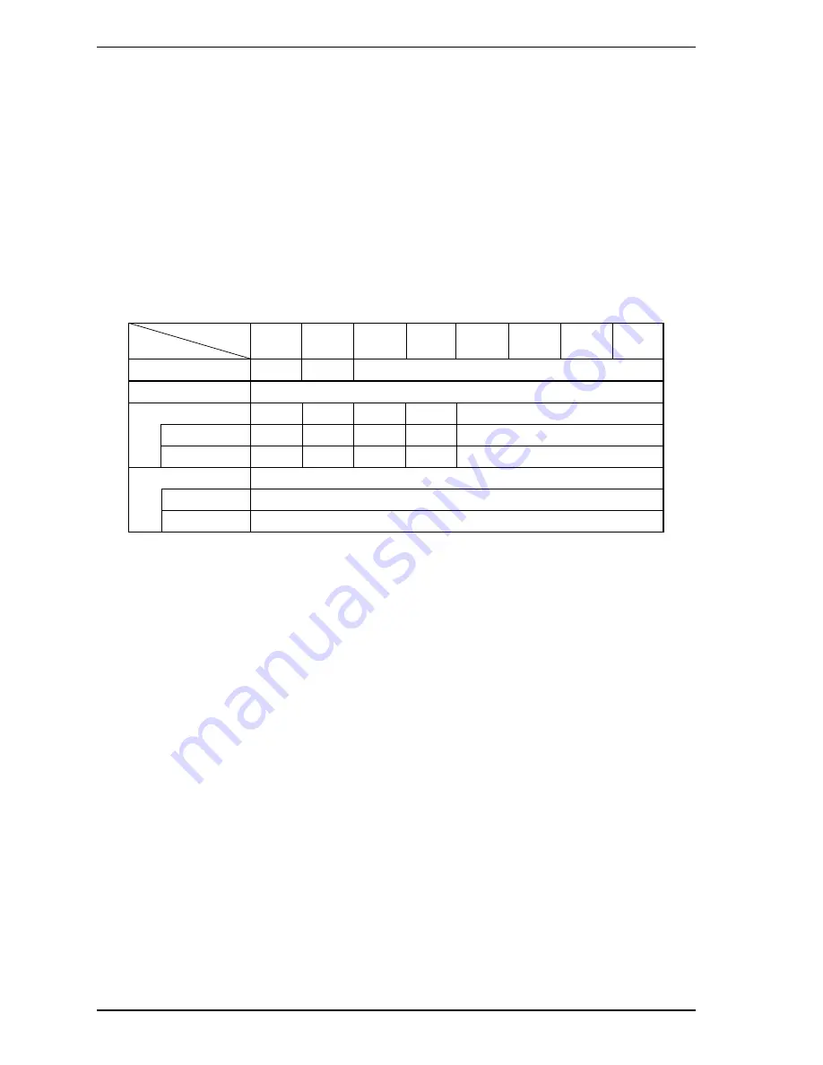 Fujitsu MAU3036RC SERIES Technical Manual Download Page 204