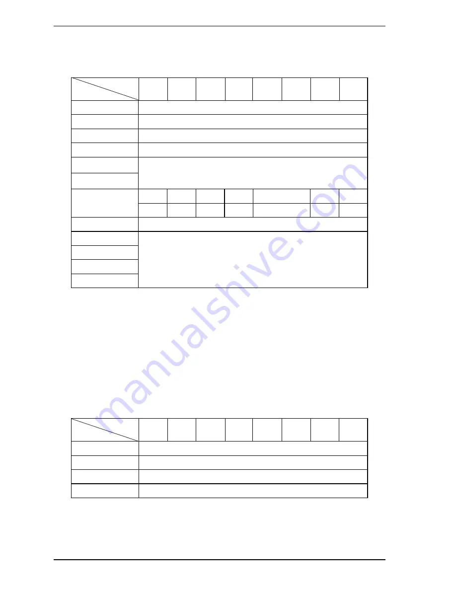 Fujitsu MAU3036RC SERIES Technical Manual Download Page 242