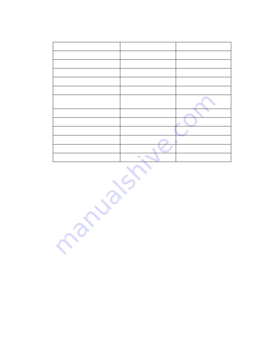 Fujitsu MAW3073 SERIES Specifications Download Page 157