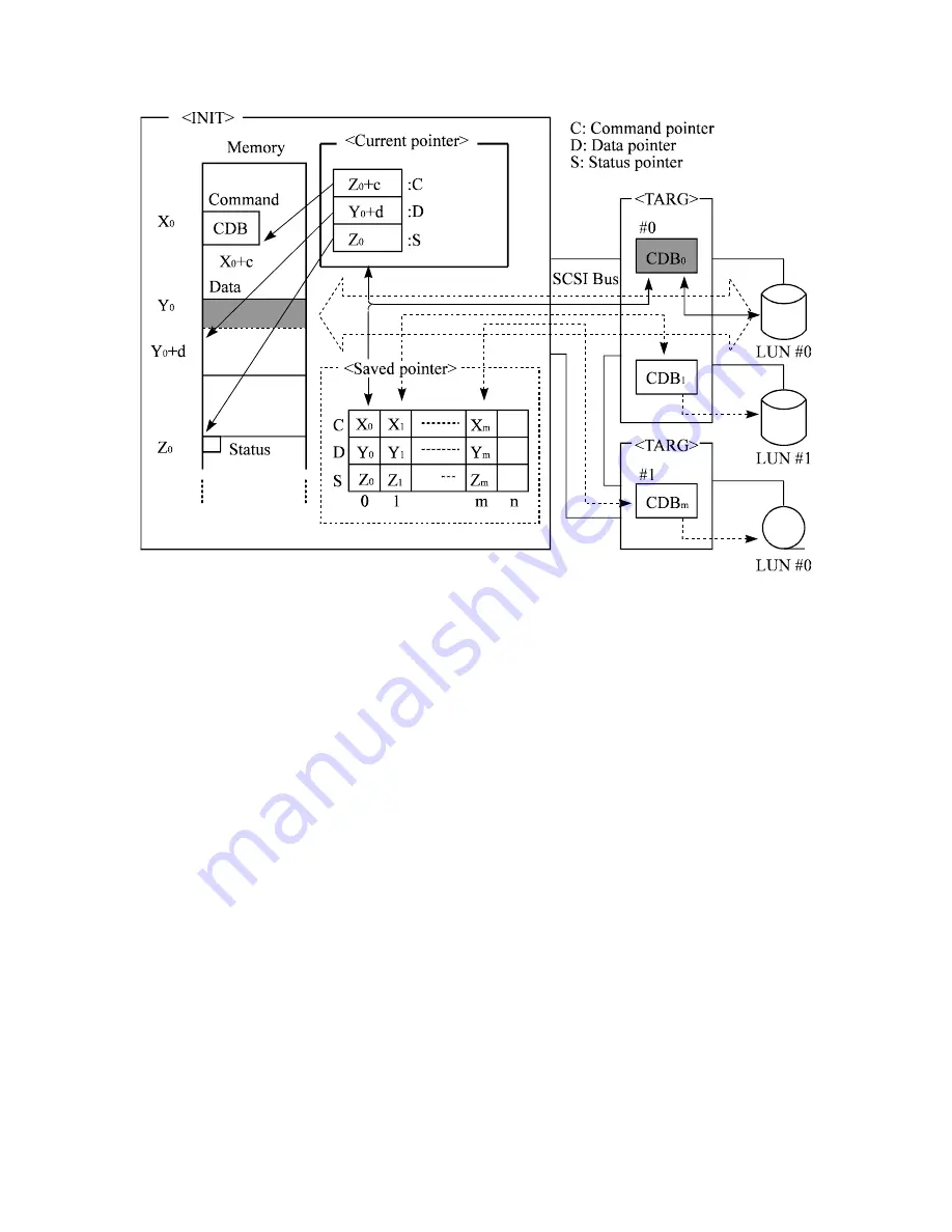 Fujitsu MAW3073 SERIES Скачать руководство пользователя страница 165