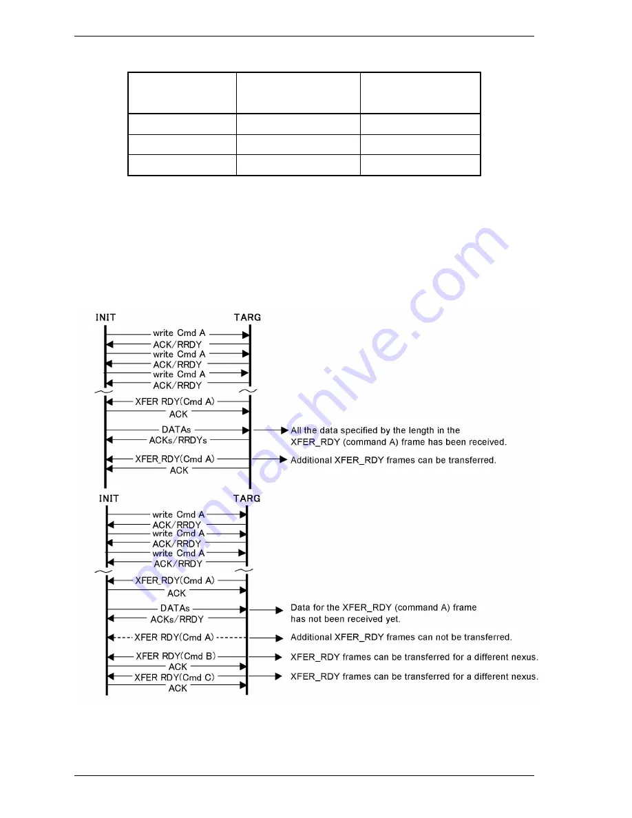 Fujitsu MAX3036RC SERIES Specifications Download Page 90