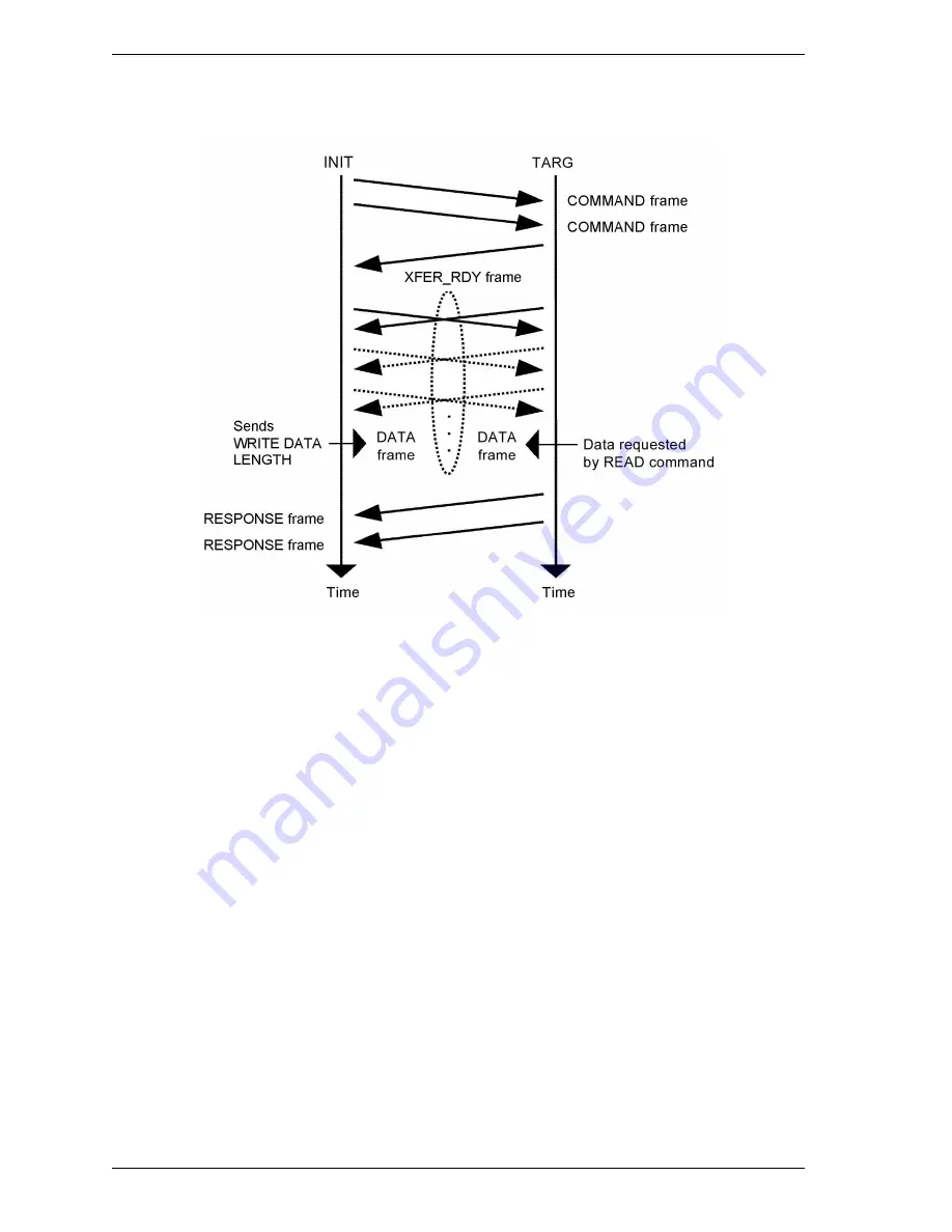 Fujitsu MAX3036RC SERIES Specifications Download Page 100