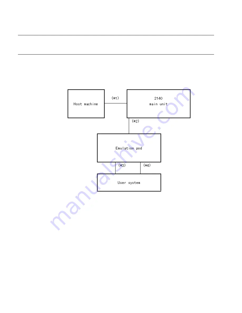 Fujitsu MB2145-507 Скачать руководство пользователя страница 29