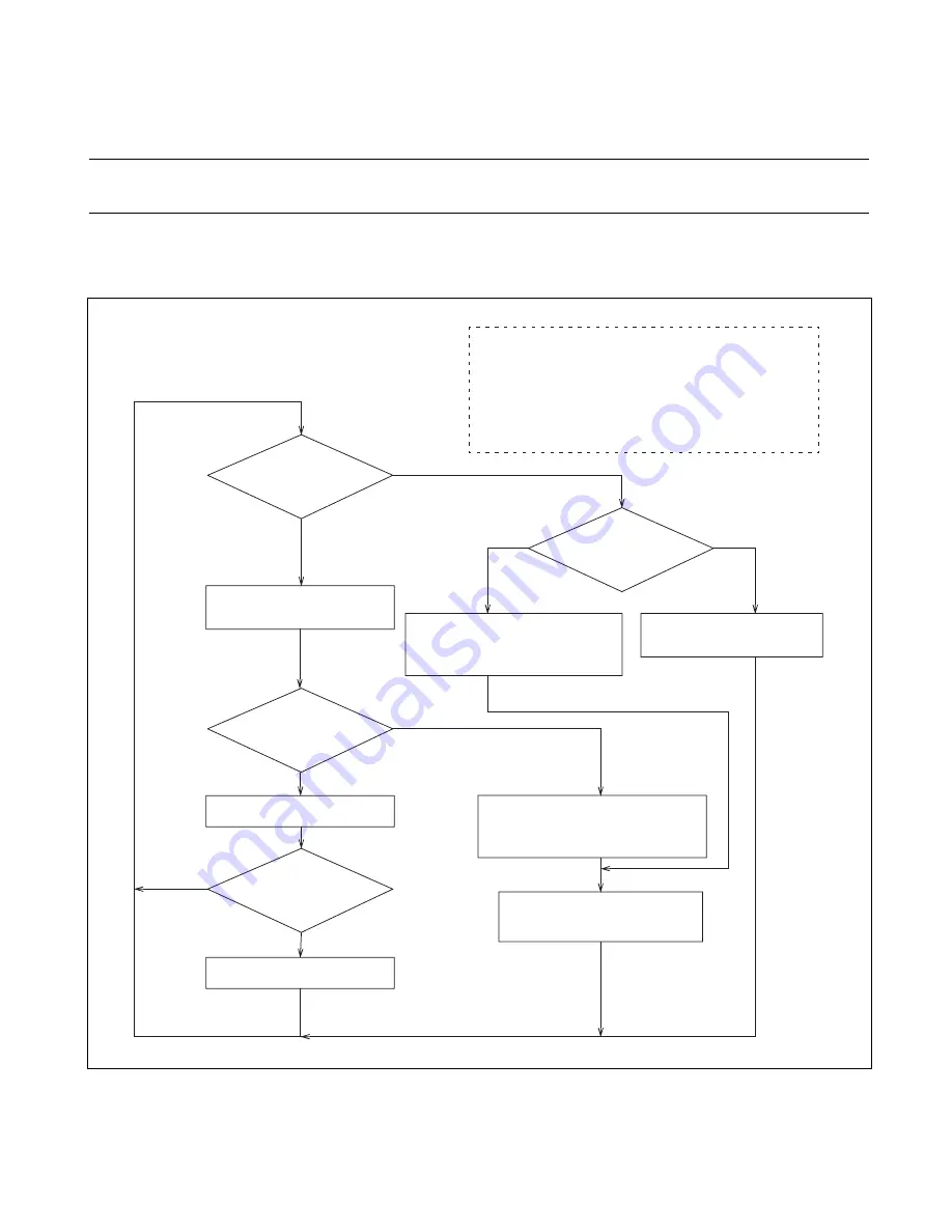 Fujitsu MB90390 Series Скачать руководство пользователя страница 90