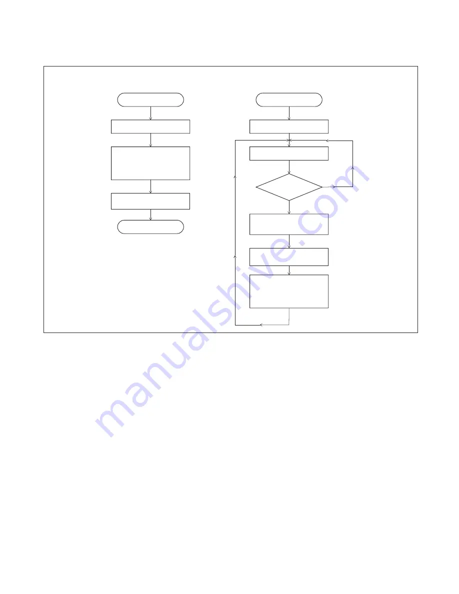 Fujitsu MB90390 Series Hardware Manual Download Page 363