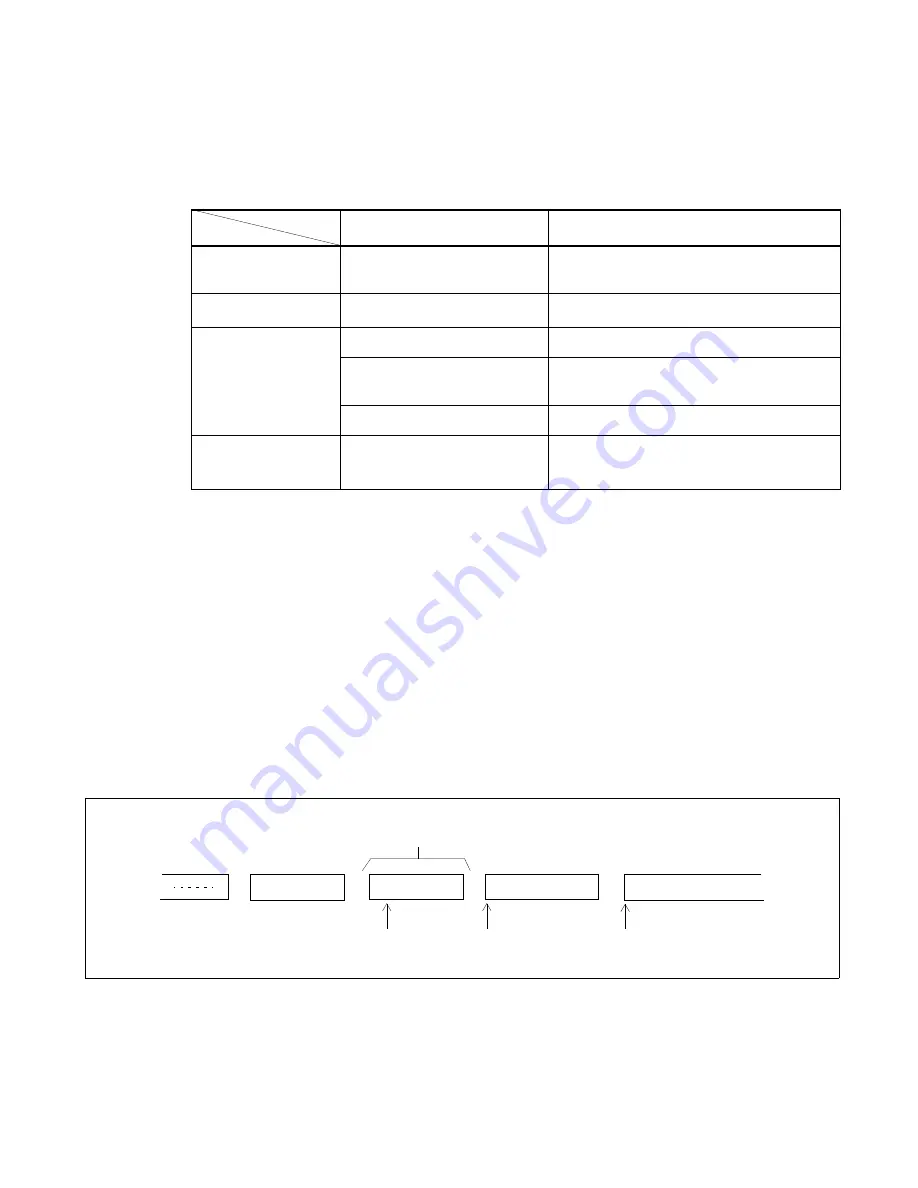 Fujitsu MB90460 Series Скачать руководство пользователя страница 146