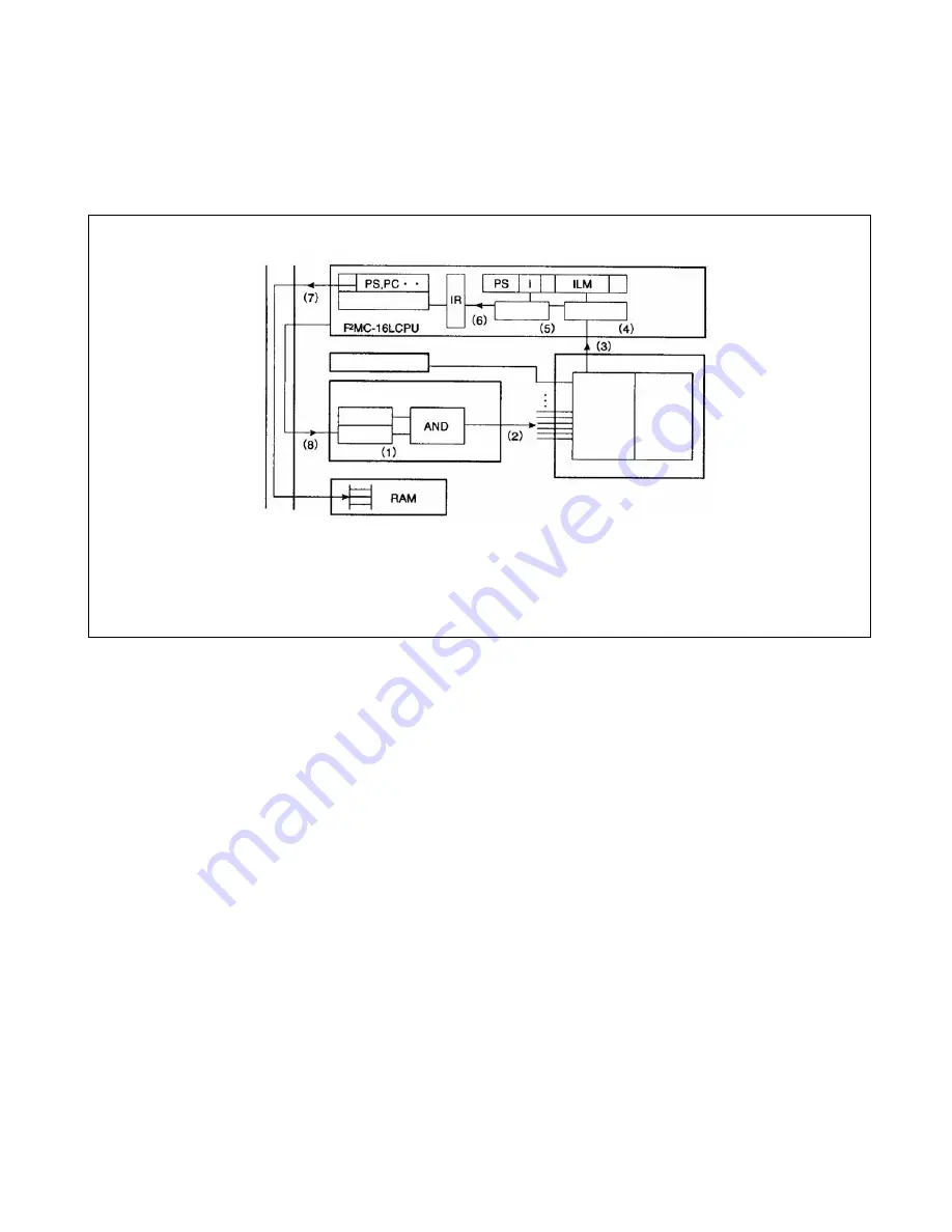 Fujitsu MB90460 Series Скачать руководство пользователя страница 149