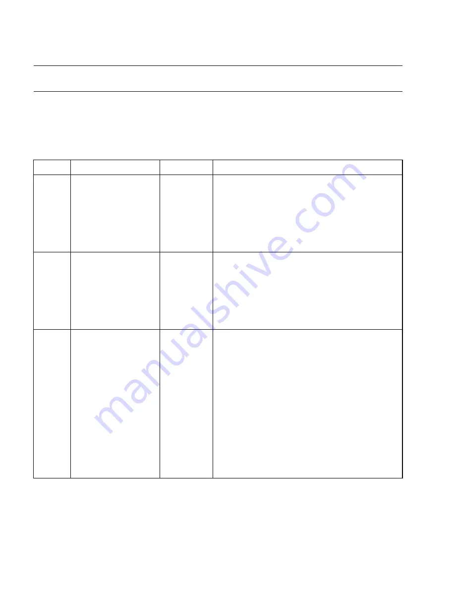 Fujitsu MB91150 Series Hardware Manual Download Page 28