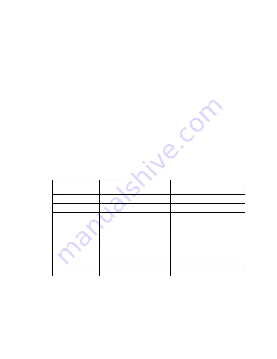 Fujitsu MB91150 Series Hardware Manual Download Page 74