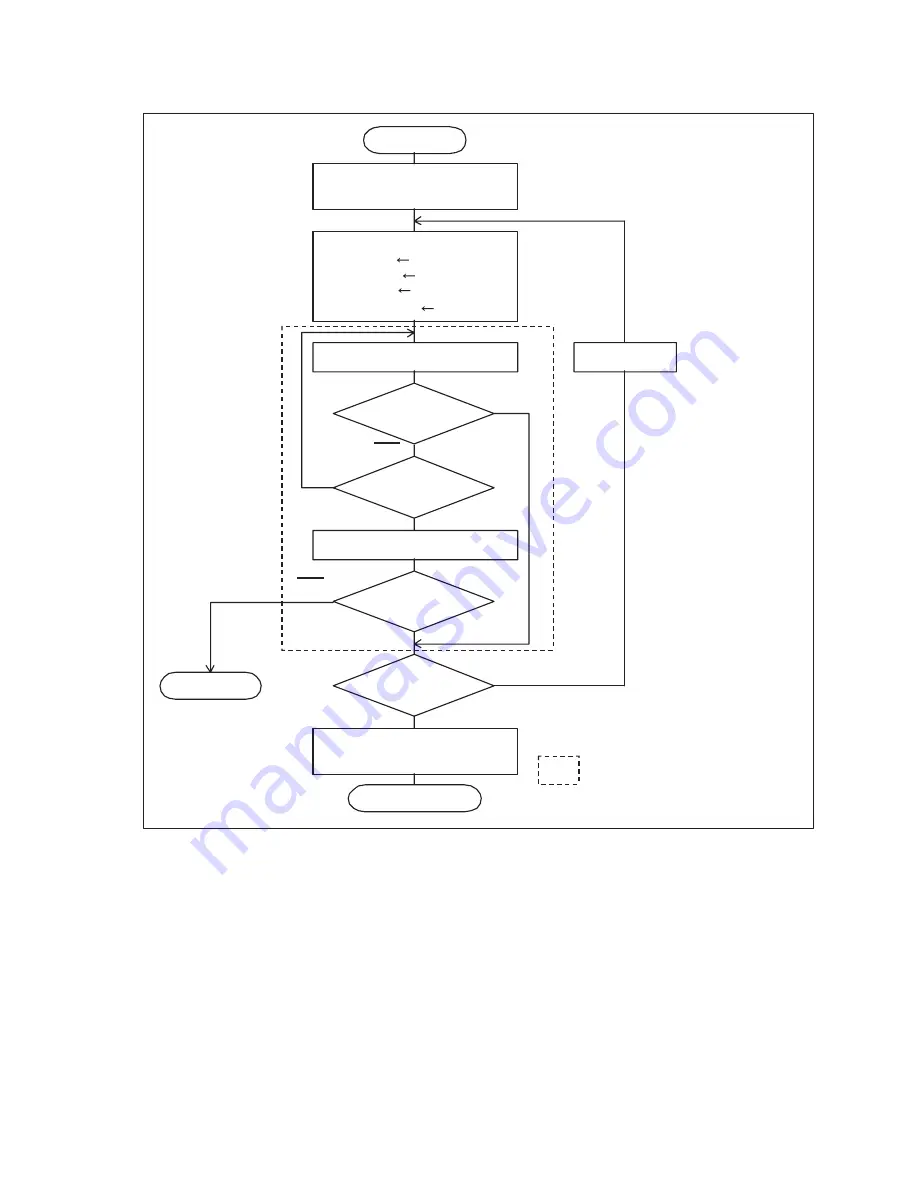 Fujitsu MB91150 Series Hardware Manual Download Page 451