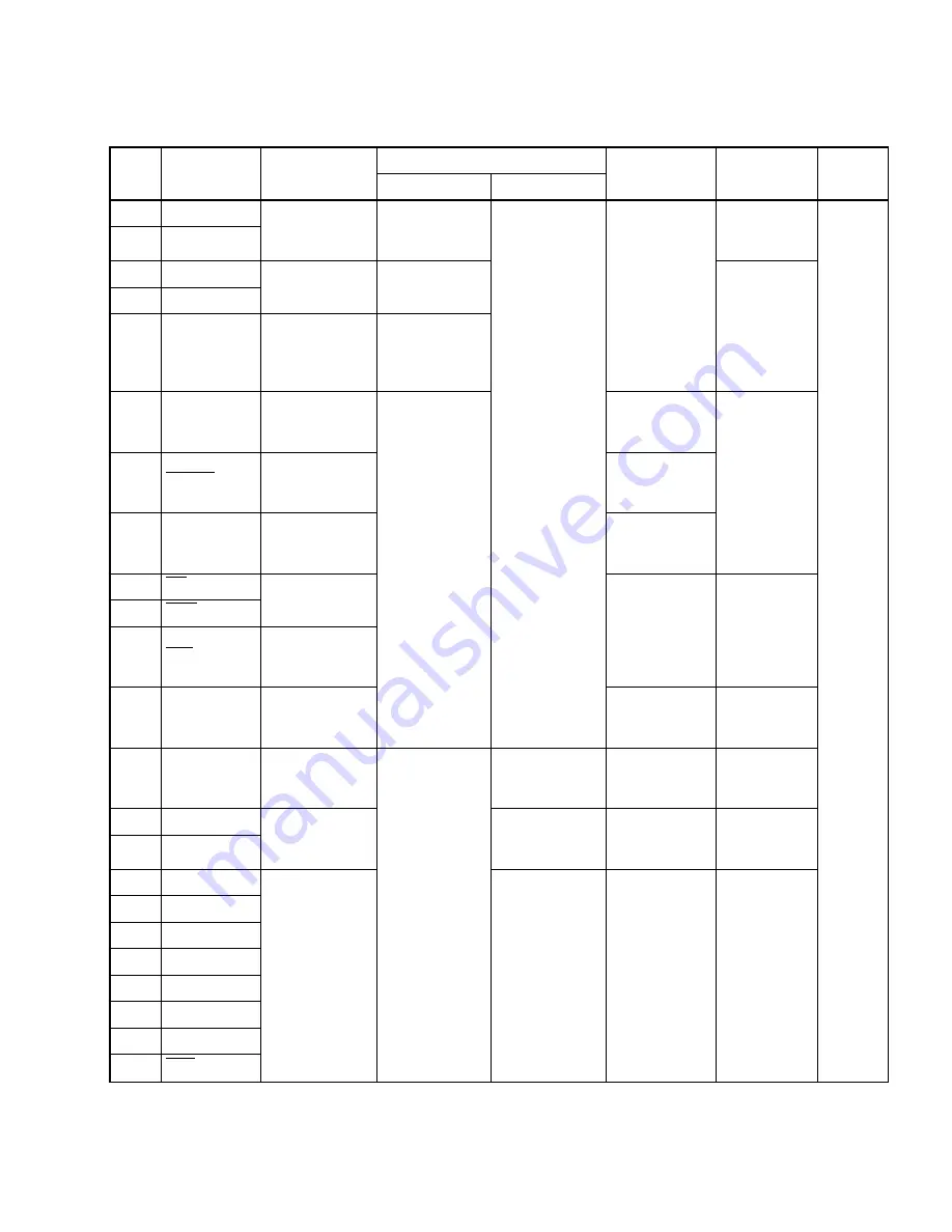 Fujitsu MB91150 Series Hardware Manual Download Page 469