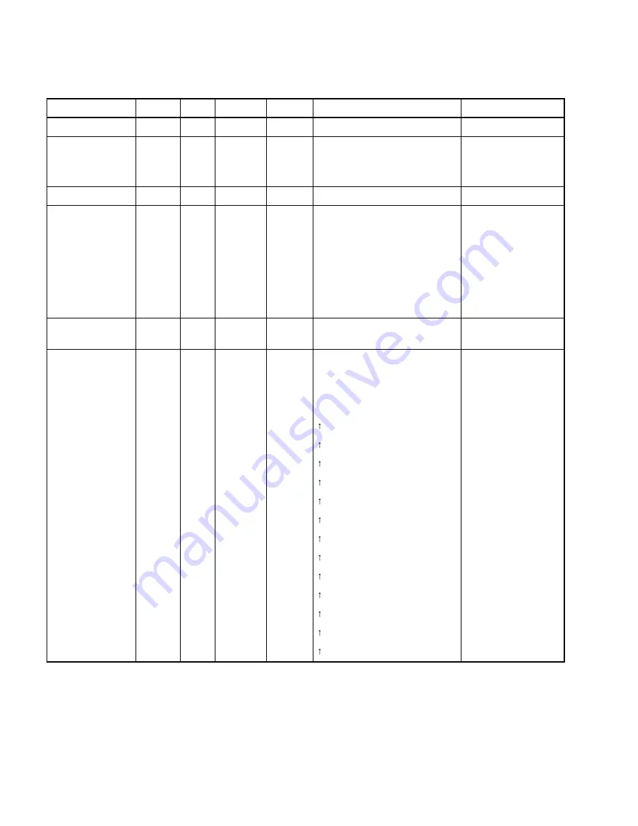 Fujitsu MB91150 Series Hardware Manual Download Page 494