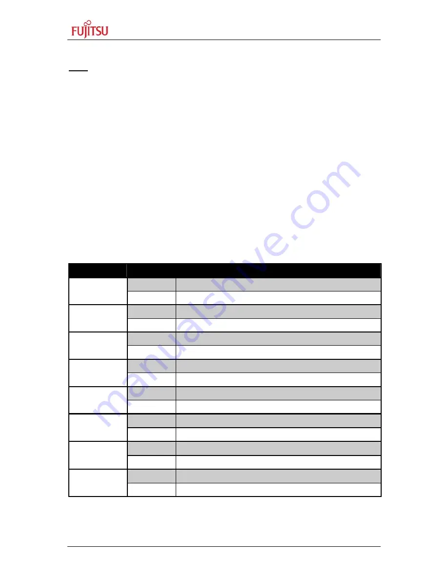 Fujitsu MB91470 SERIES Скачать руководство пользователя страница 15