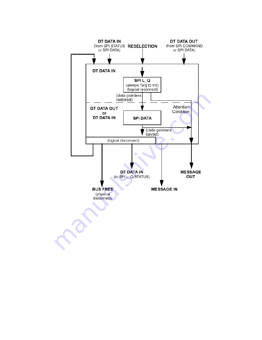 Fujitsu MBA3300 NP SERIES Technical Manual Download Page 129