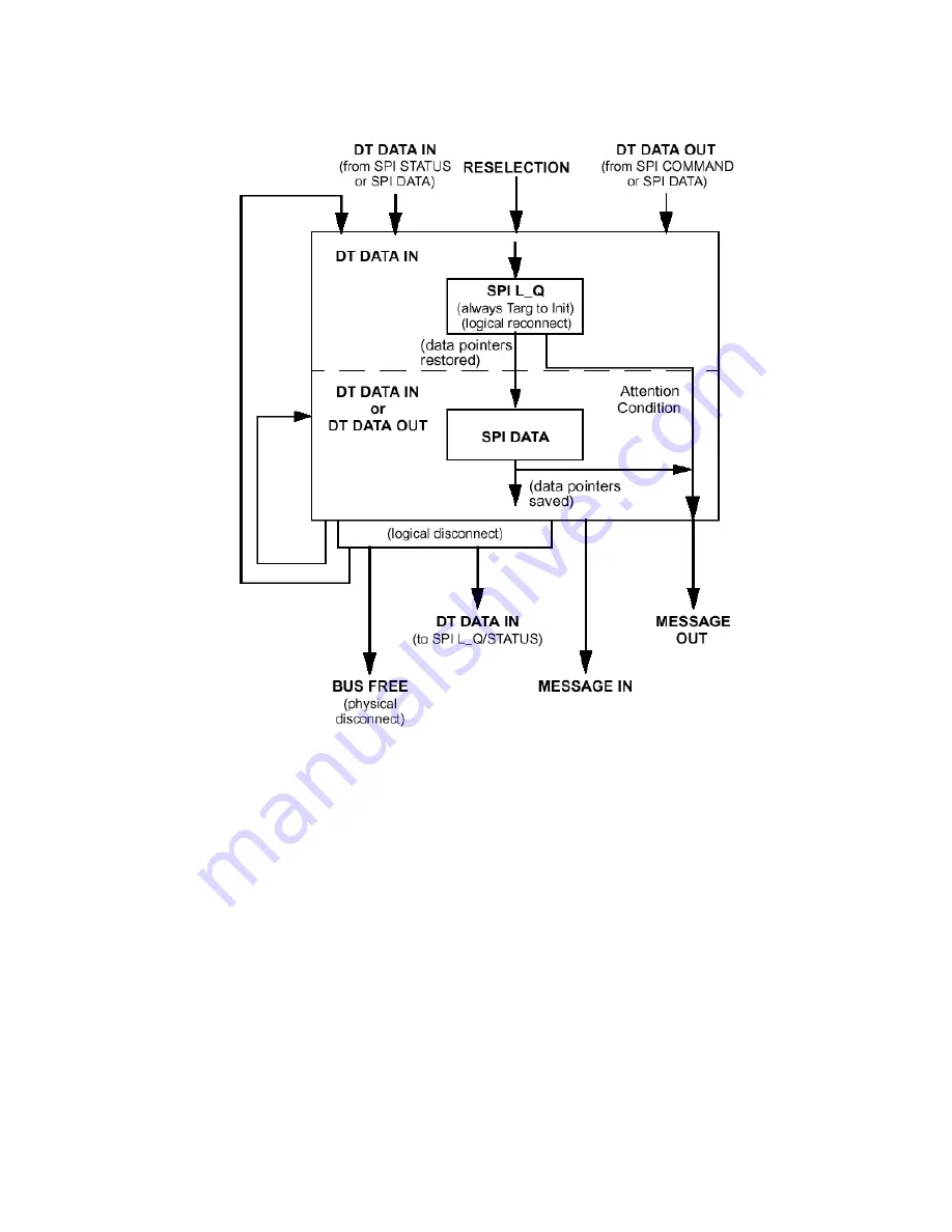 Fujitsu MBA3300 NP SERIES Technical Manual Download Page 130