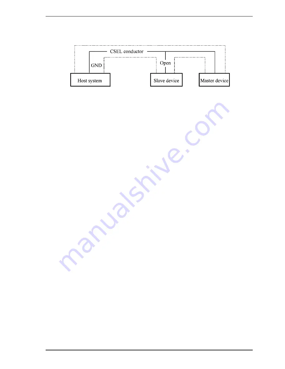 Fujitsu MHE2043AT Product Manual Download Page 52