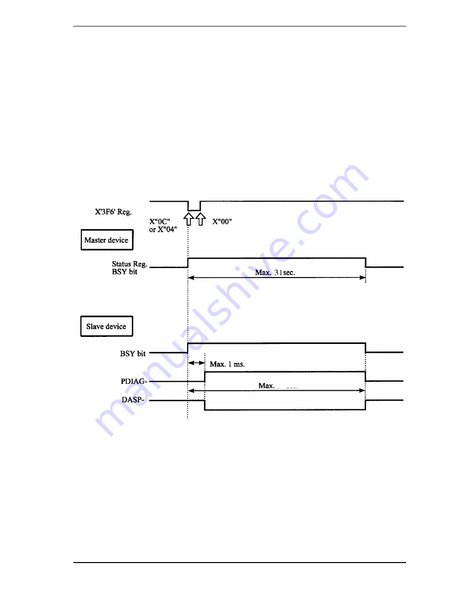 Fujitsu MHE2043AT Product Manual Download Page 192