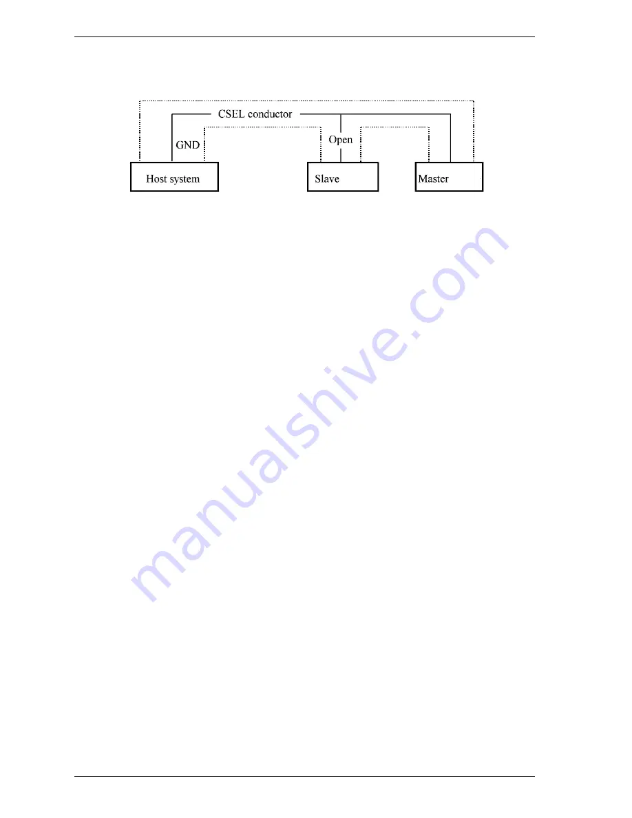 Fujitsu MHV2040AH - Mobile - Hard Drive Скачать руководство пользователя страница 56