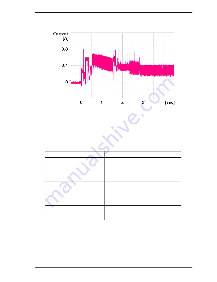 Fujitsu MHV2160BT Product Manual Download Page 31