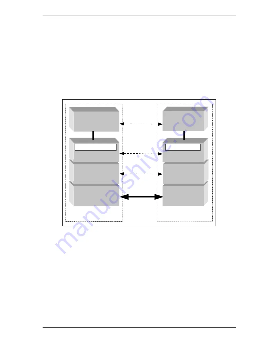 Fujitsu MHW2060BK - Mobile 60 GB Hard Drive Maintenance Manual Download Page 87