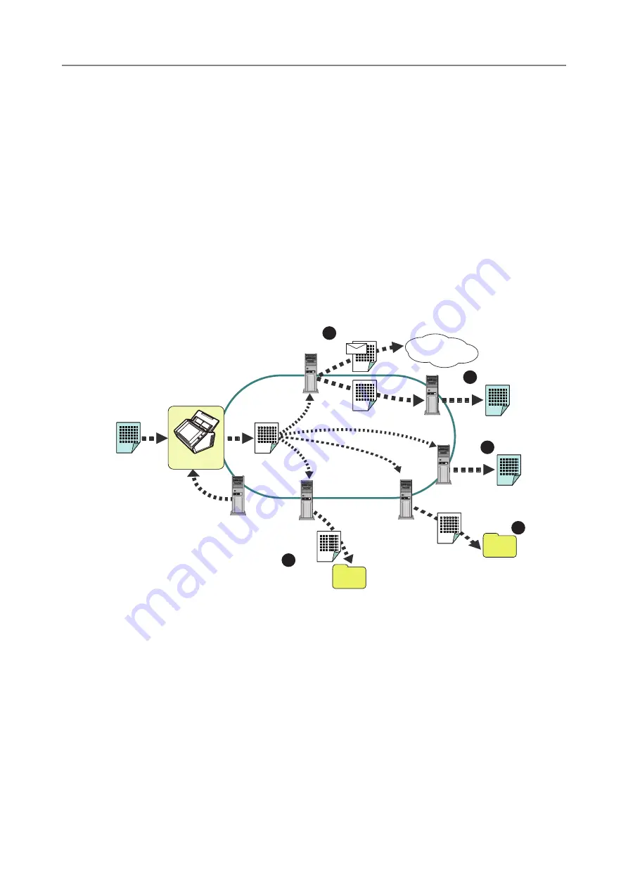 Fujitsu N7100 Operator'S Manual Download Page 23