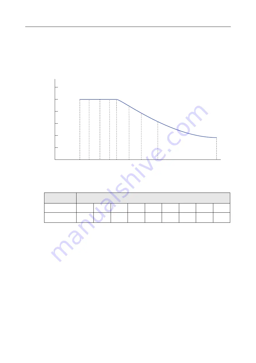 Fujitsu N7100 Operator'S Manual Download Page 403