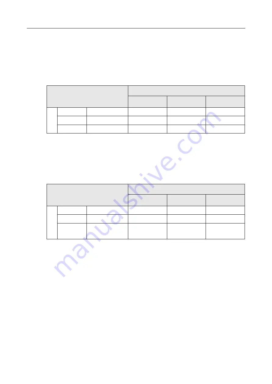 Fujitsu N7100 Operator'S Manual Download Page 416