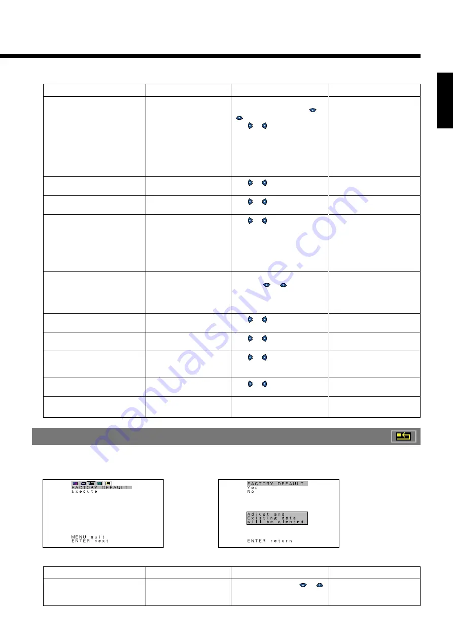 Fujitsu Plasmavision PDS5003 Скачать руководство пользователя страница 28