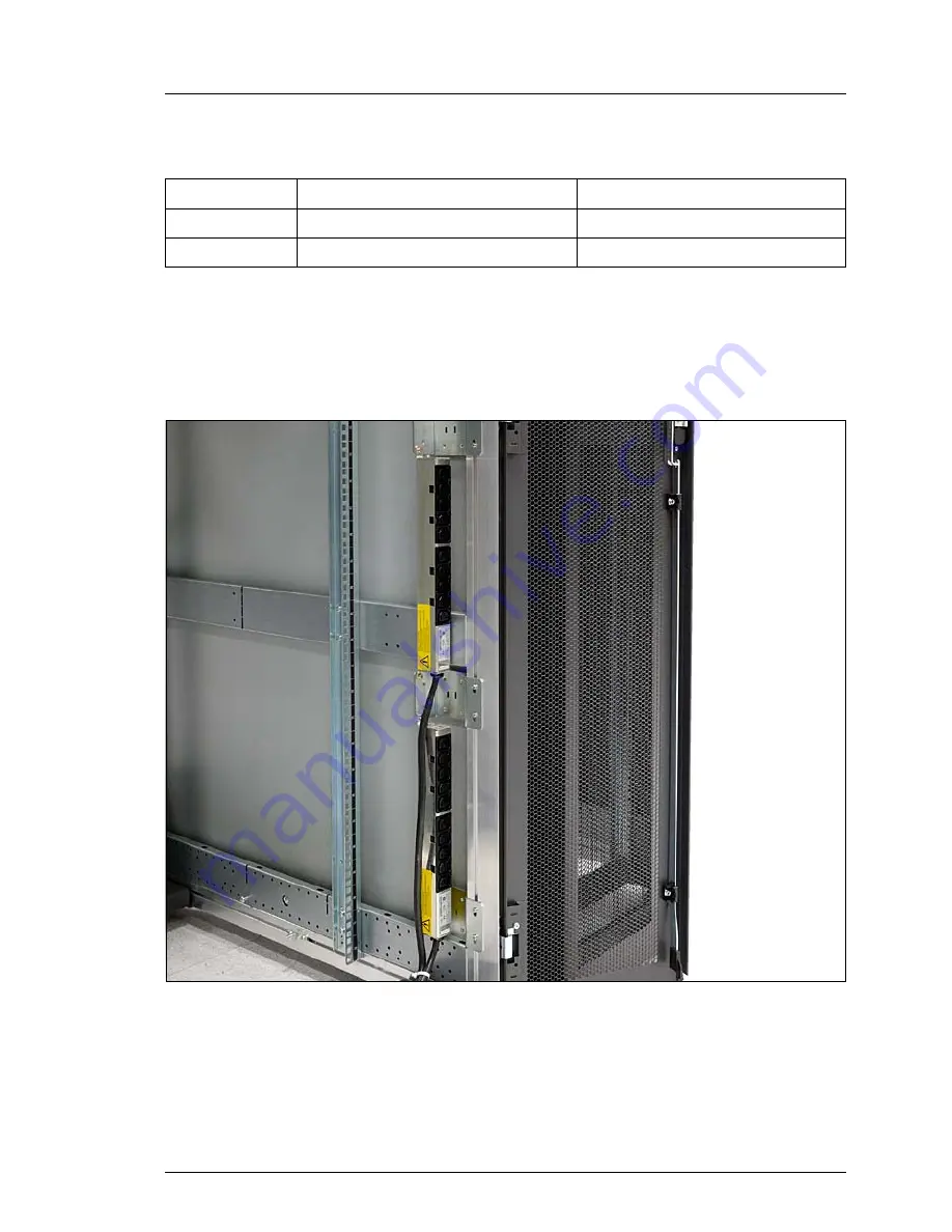 Fujitsu PRIMECENTER M1 19-inch Rack User Manual Download Page 95