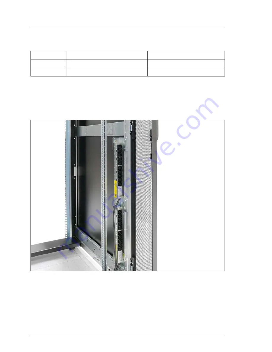 Fujitsu PRIMECENTER M1 19-inch Rack User Manual Download Page 96