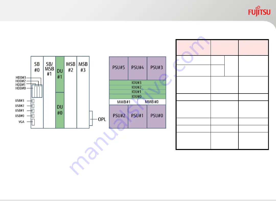 Fujitsu primequest 2400E2 Скачать руководство пользователя страница 17