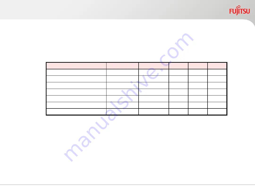 Fujitsu primequest 2400E2 Design Manual Download Page 31