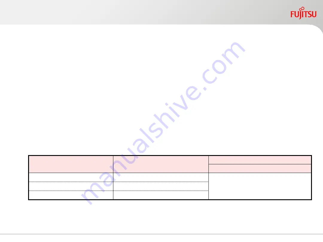 Fujitsu primequest 2400E2 Design Manual Download Page 55