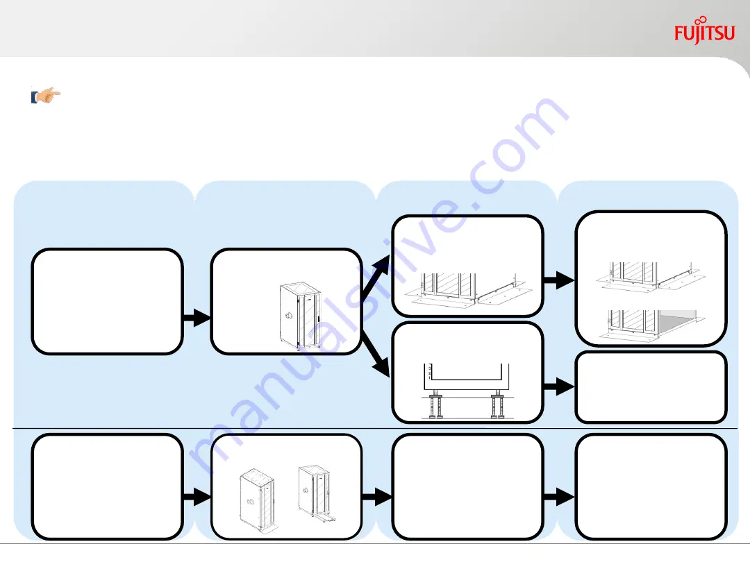 Fujitsu primequest 2400E2 Design Manual Download Page 59