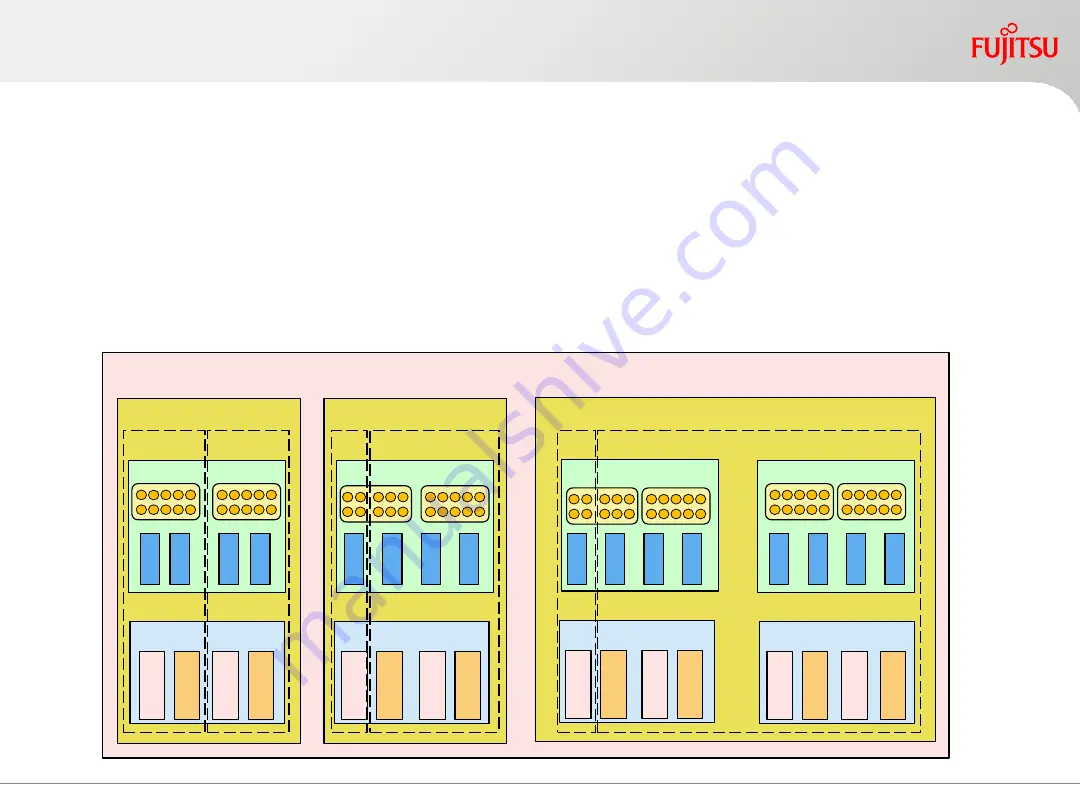 Fujitsu primequest 2400E2 Design Manual Download Page 88