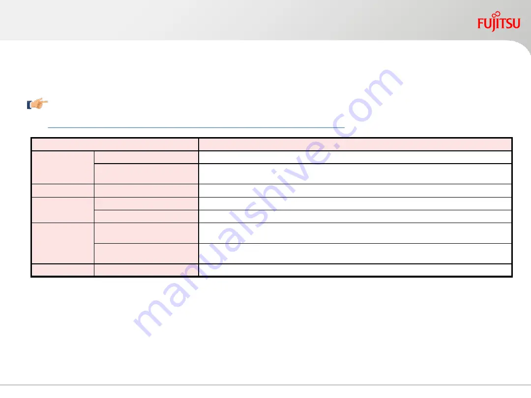 Fujitsu primequest 2400E2 Design Manual Download Page 132