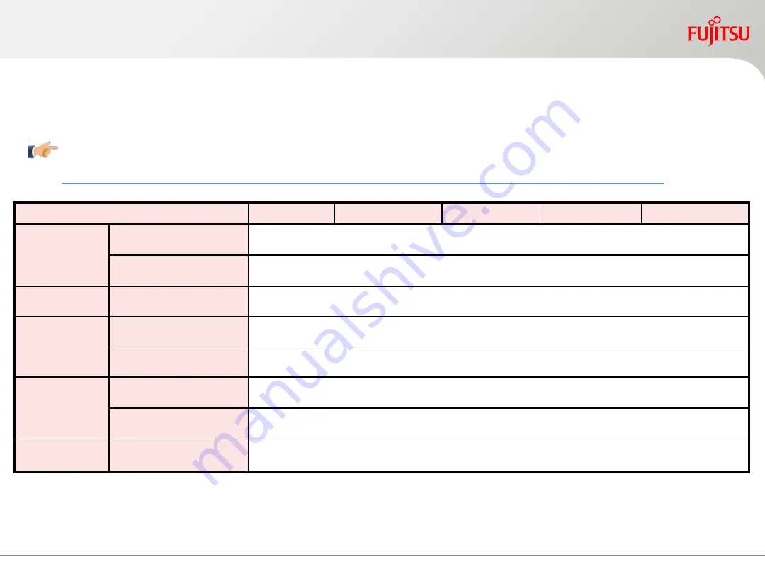 Fujitsu primequest 2400E2 Design Manual Download Page 133