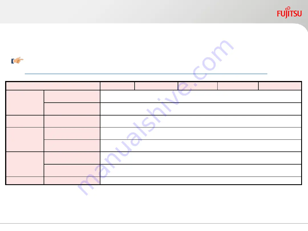 Fujitsu primequest 2400E2 Design Manual Download Page 134