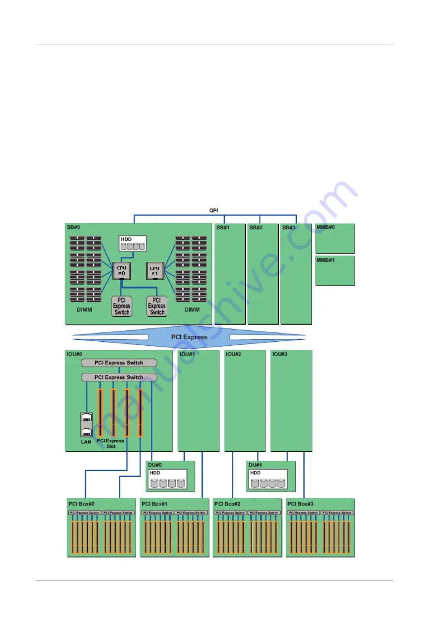 Fujitsu PRIMEQUEST 2400E3 Скачать руководство пользователя страница 32