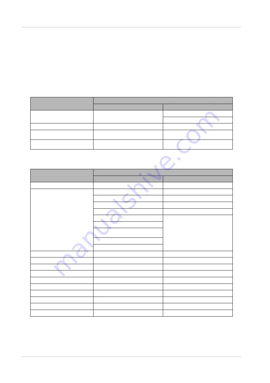 Fujitsu PRIMEQUEST 2400E3 General Description Manual Download Page 79