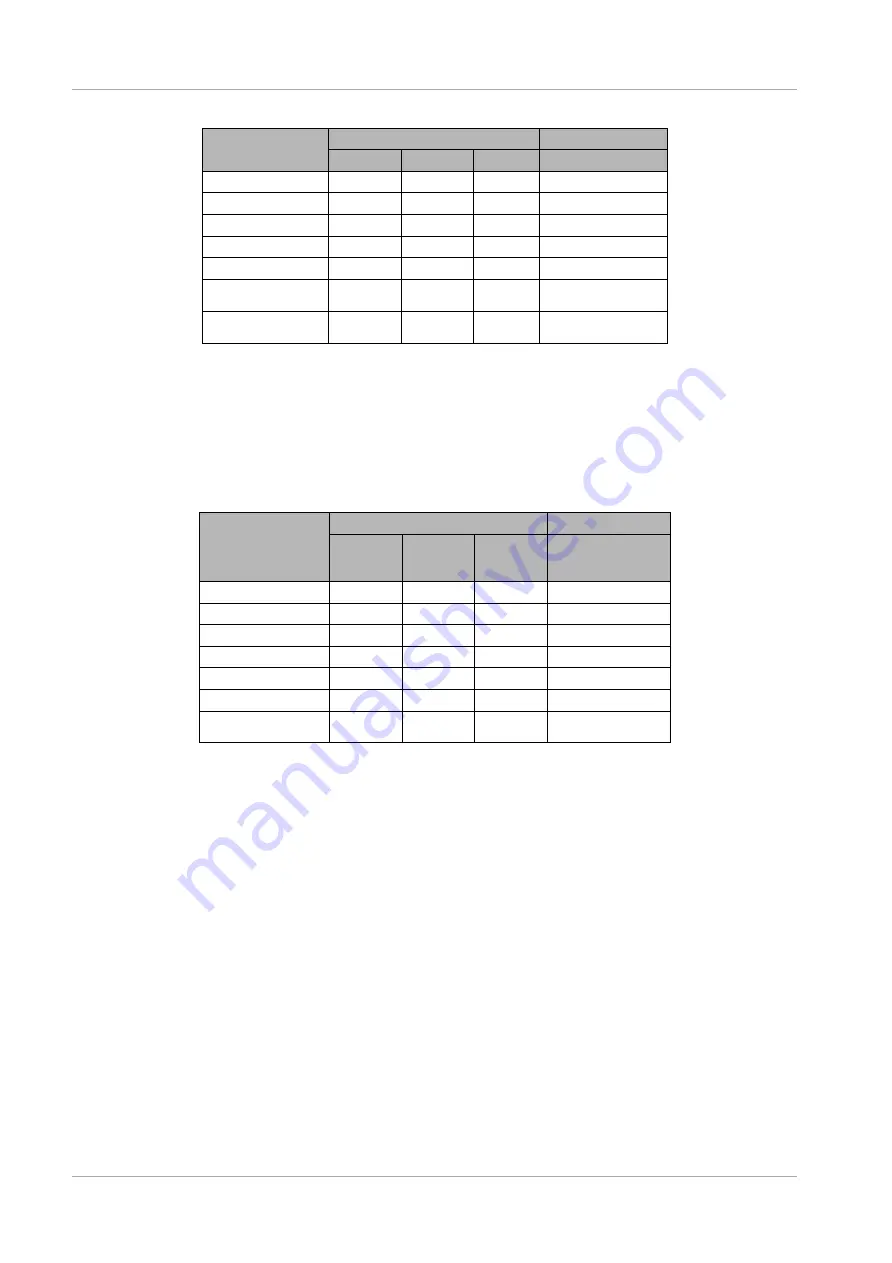 Fujitsu PRIMEQUEST 2400E3 General Description Manual Download Page 85