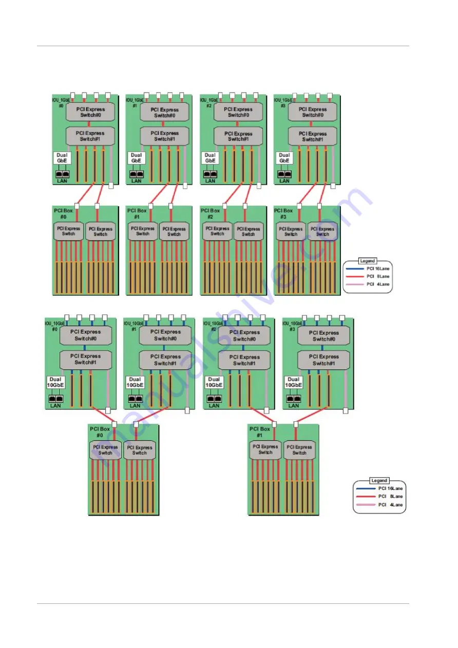 Fujitsu PRIMEQUEST 2400E3 Скачать руководство пользователя страница 91