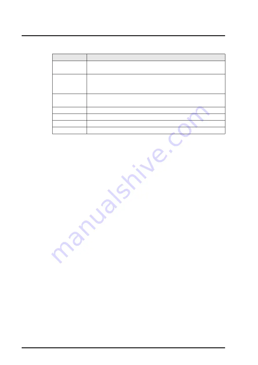 Fujitsu PRIMEQUEST 400 Series Installation Manual Download Page 96