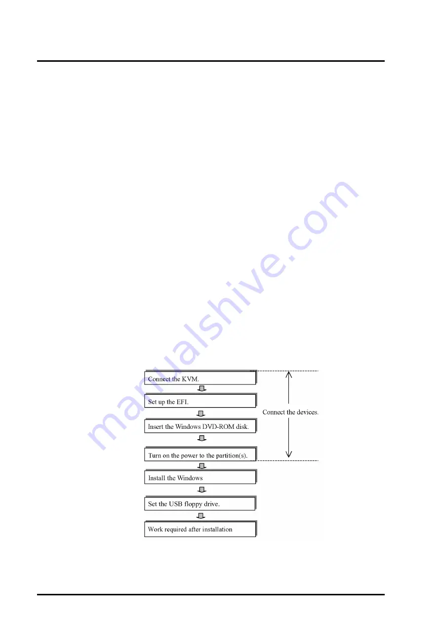 Fujitsu PRIMEQUEST 400 Series Installation Manual Download Page 158