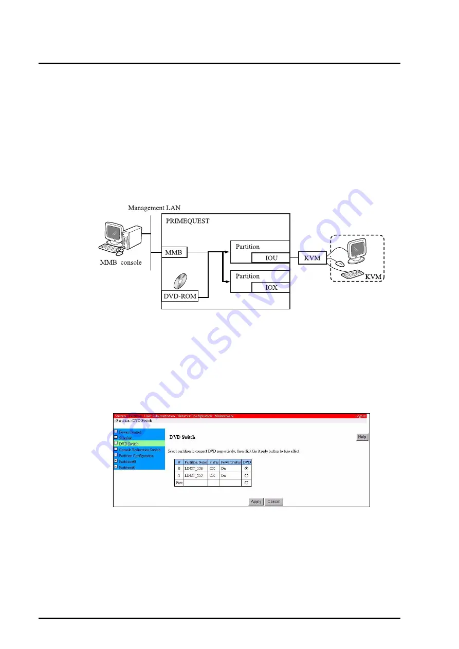 Fujitsu PRIMEQUEST 400 Series Скачать руководство пользователя страница 170