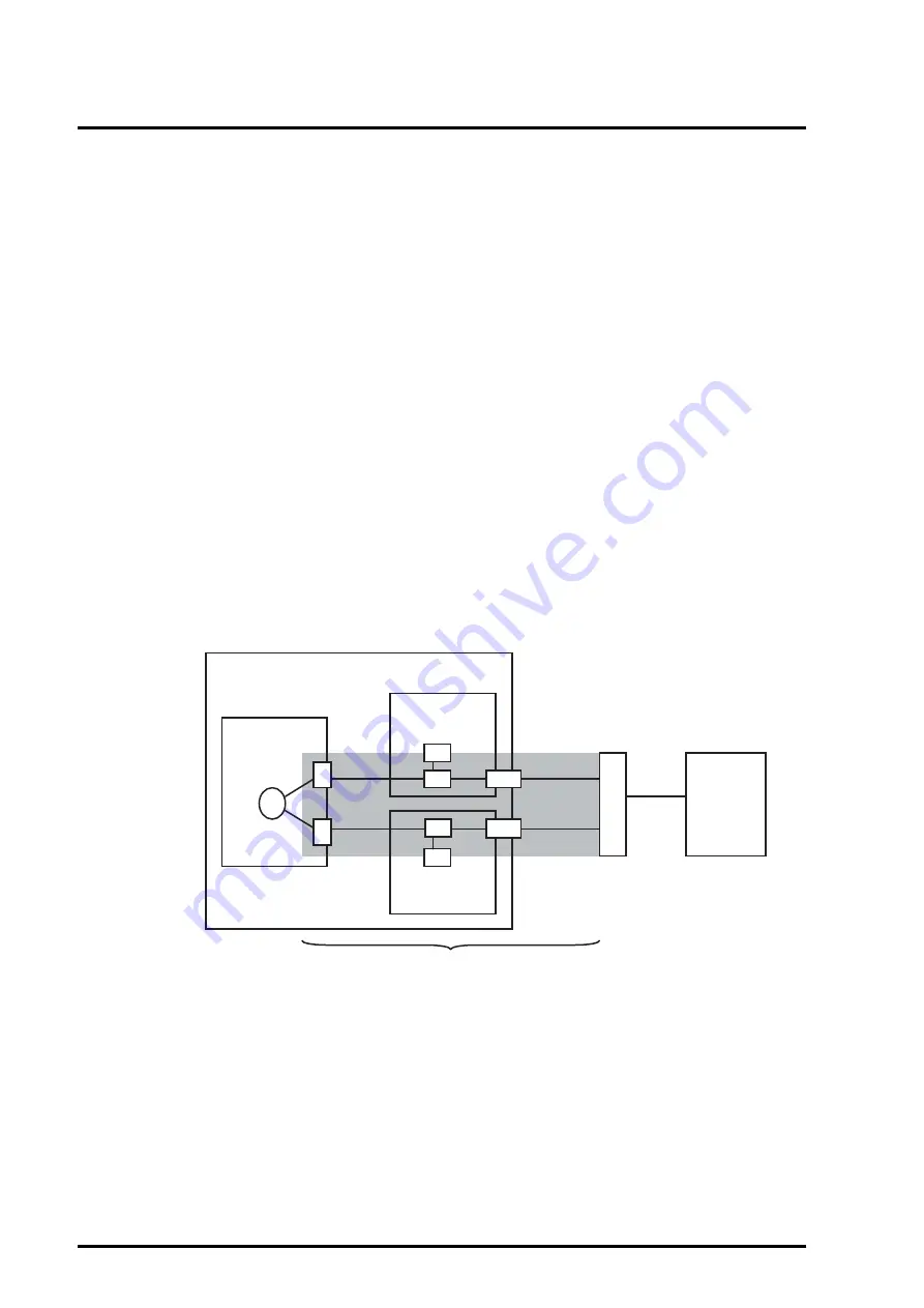 Fujitsu PRIMEQUEST 400 Series Installation Manual Download Page 192